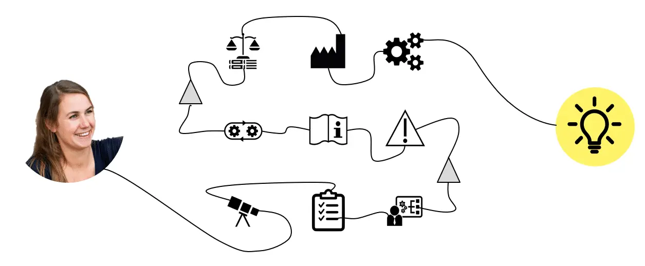 Medical device consulting roadmap for startups