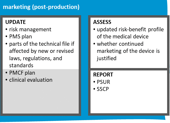 Overview image of Quality system medical engineering process