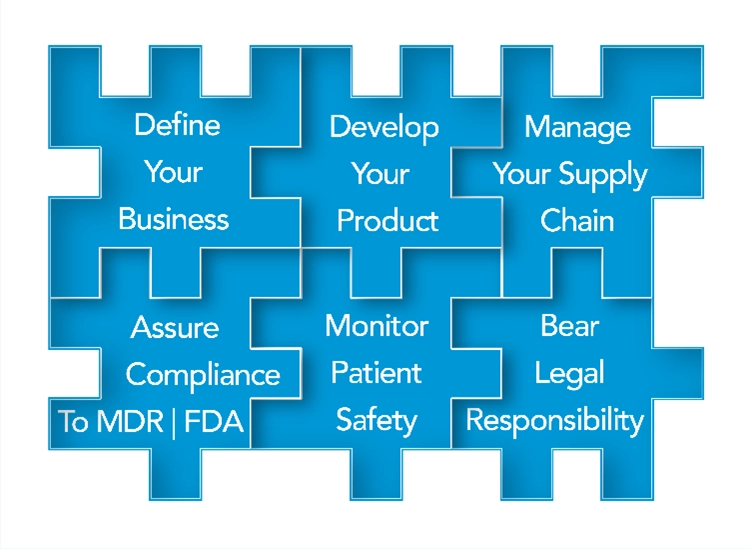 Develop your Medical Product, BAAT medical Services Overview, Cube Puzzle Medical Devices, BAAT medical